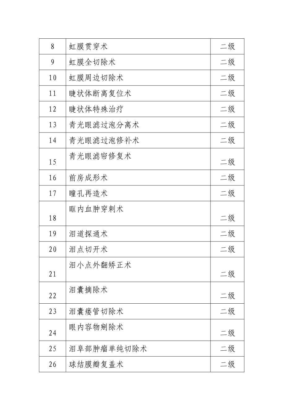 2025年眼科手术目录_第3页