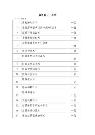 2025年眼科手术目录