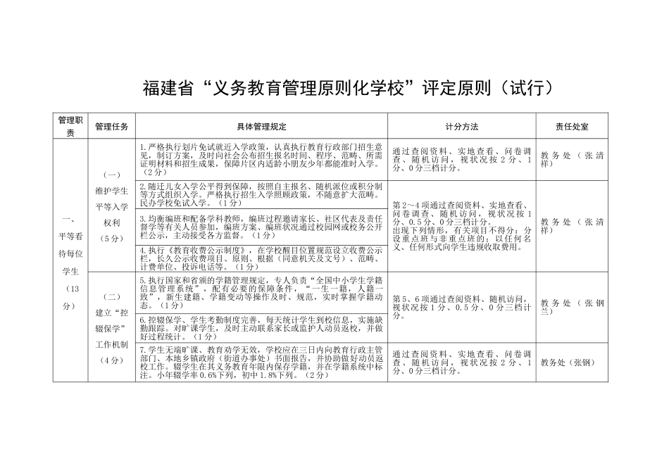 2025年义务教育标准校评估标准_第1页
