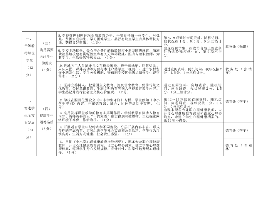 2025年义务教育标准校评估标准_第2页