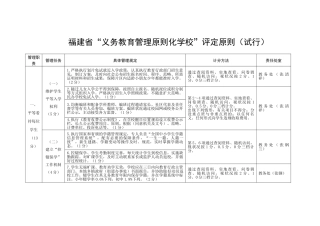 2025年义务教育标准校评估标准