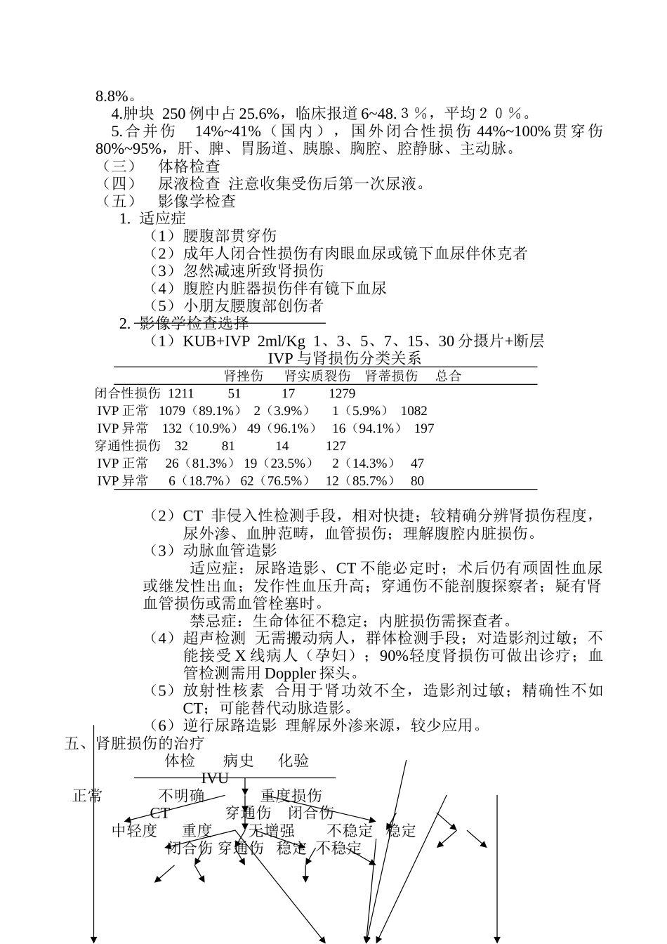 2025年肾脏损伤机制_第2页