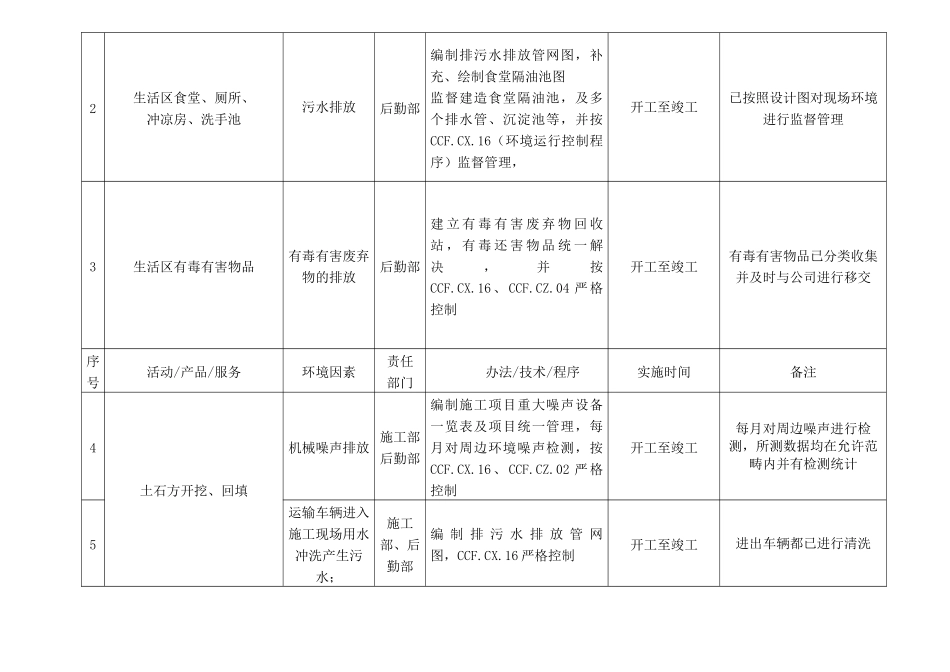 2025年项目管理项目环境管理方案_第2页