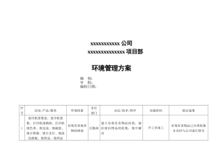 2025年项目管理项目环境管理方案
