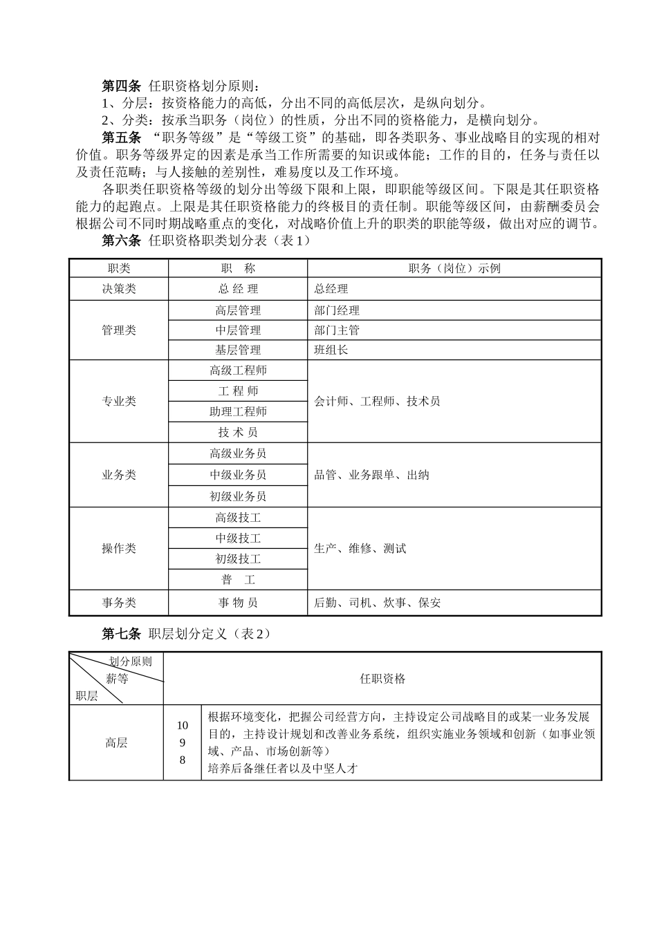 2025年企业薪酬管理制度薪酬管理方案_第2页
