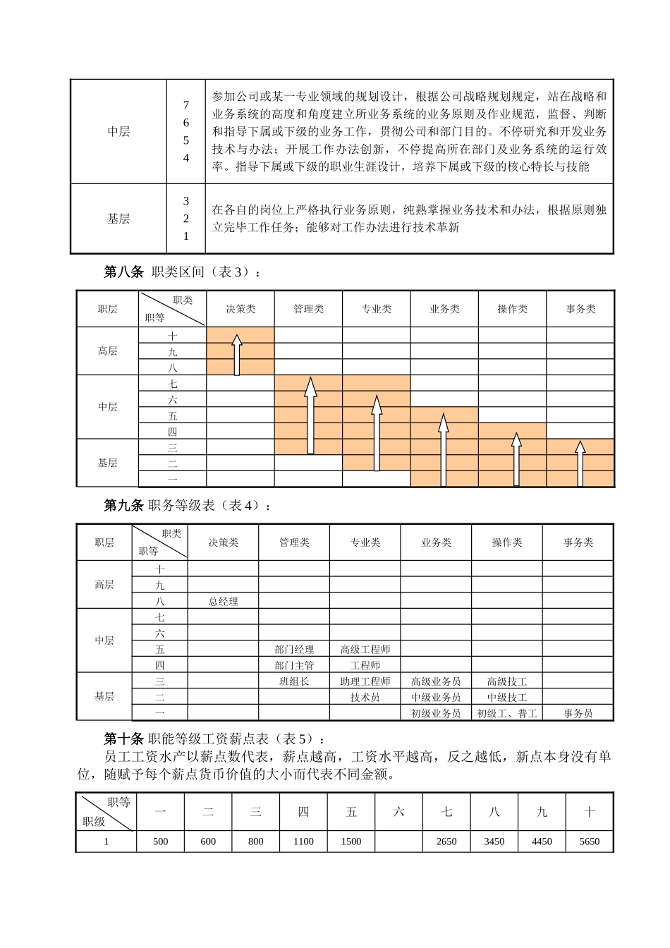 2025年企业薪酬管理制度薪酬管理方案_第3页