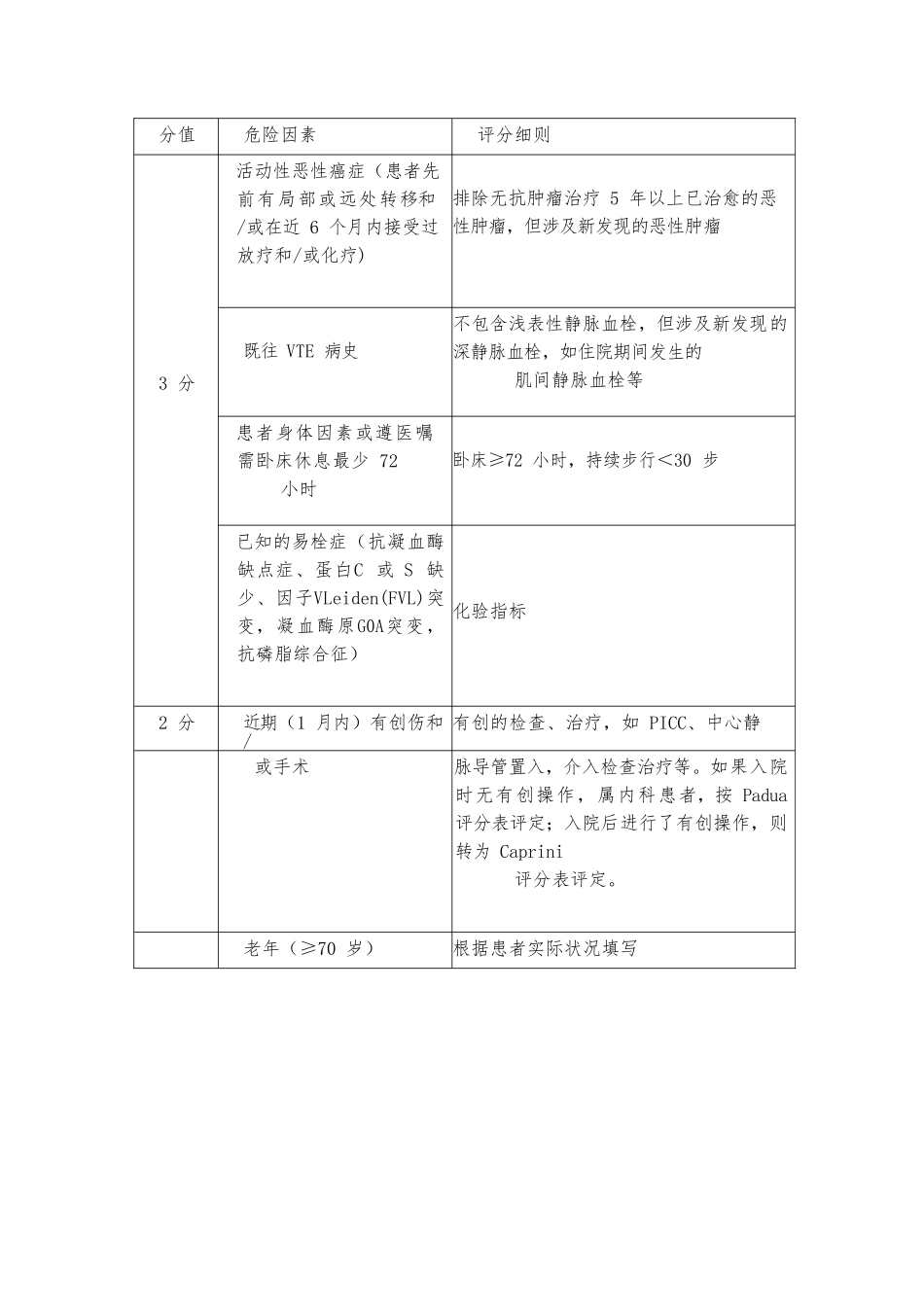 2025年静脉血栓栓塞症预防管理流程_第2页