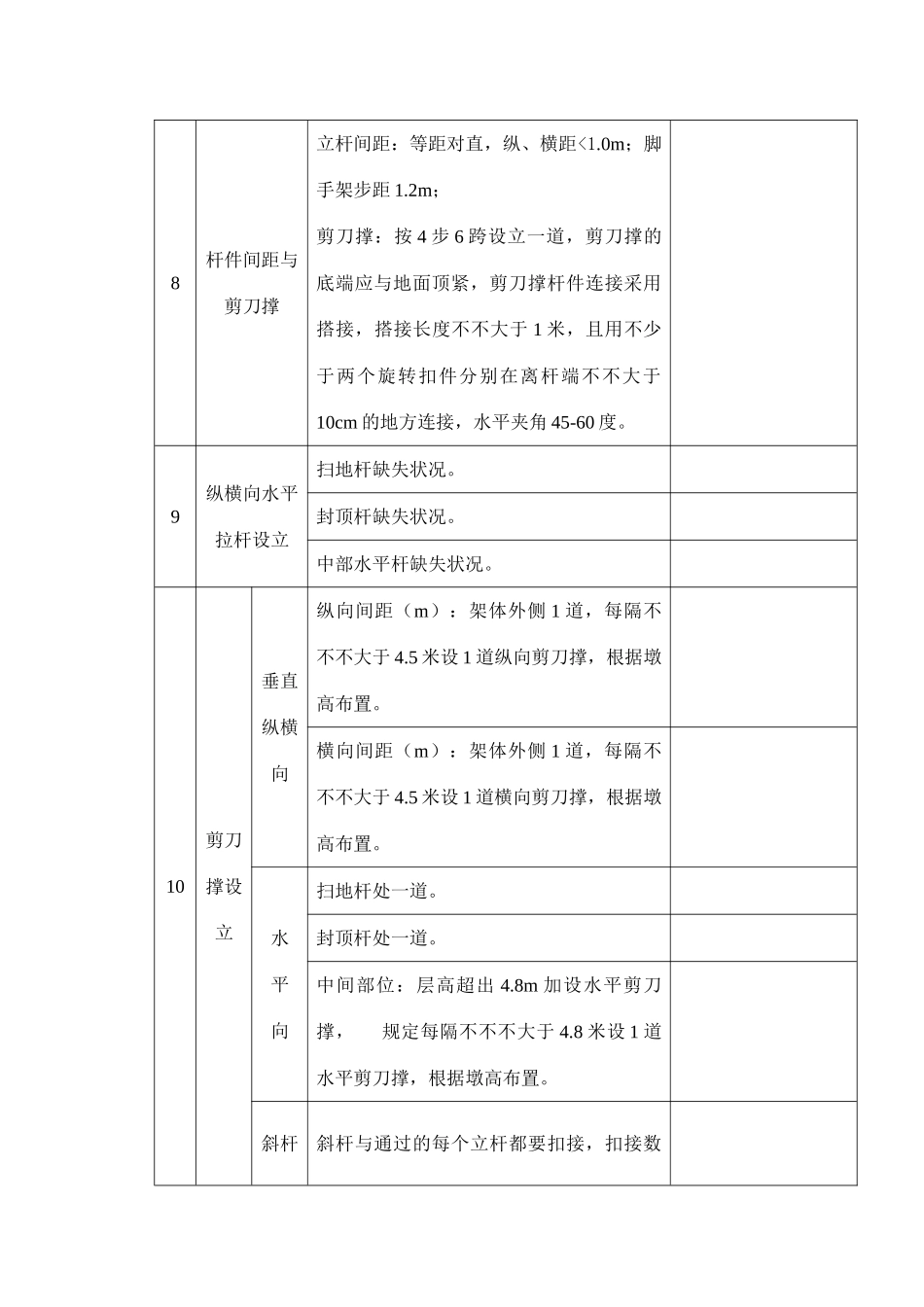 2025年满堂脚手架验收表_第2页