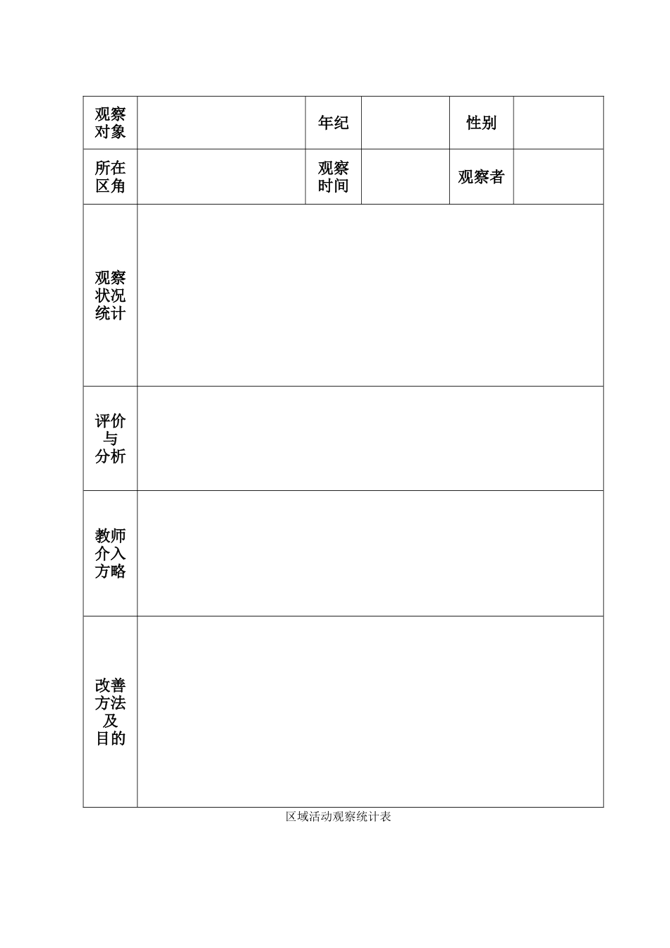 2025年区域活动观察记录表_第3页
