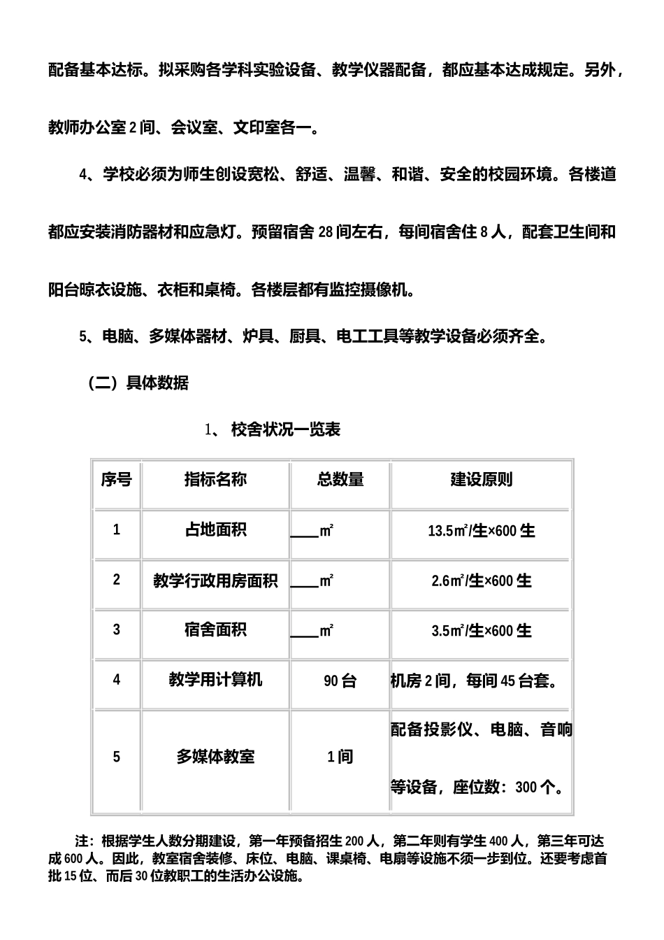 2025年全日制技工学校建设方案_第2页