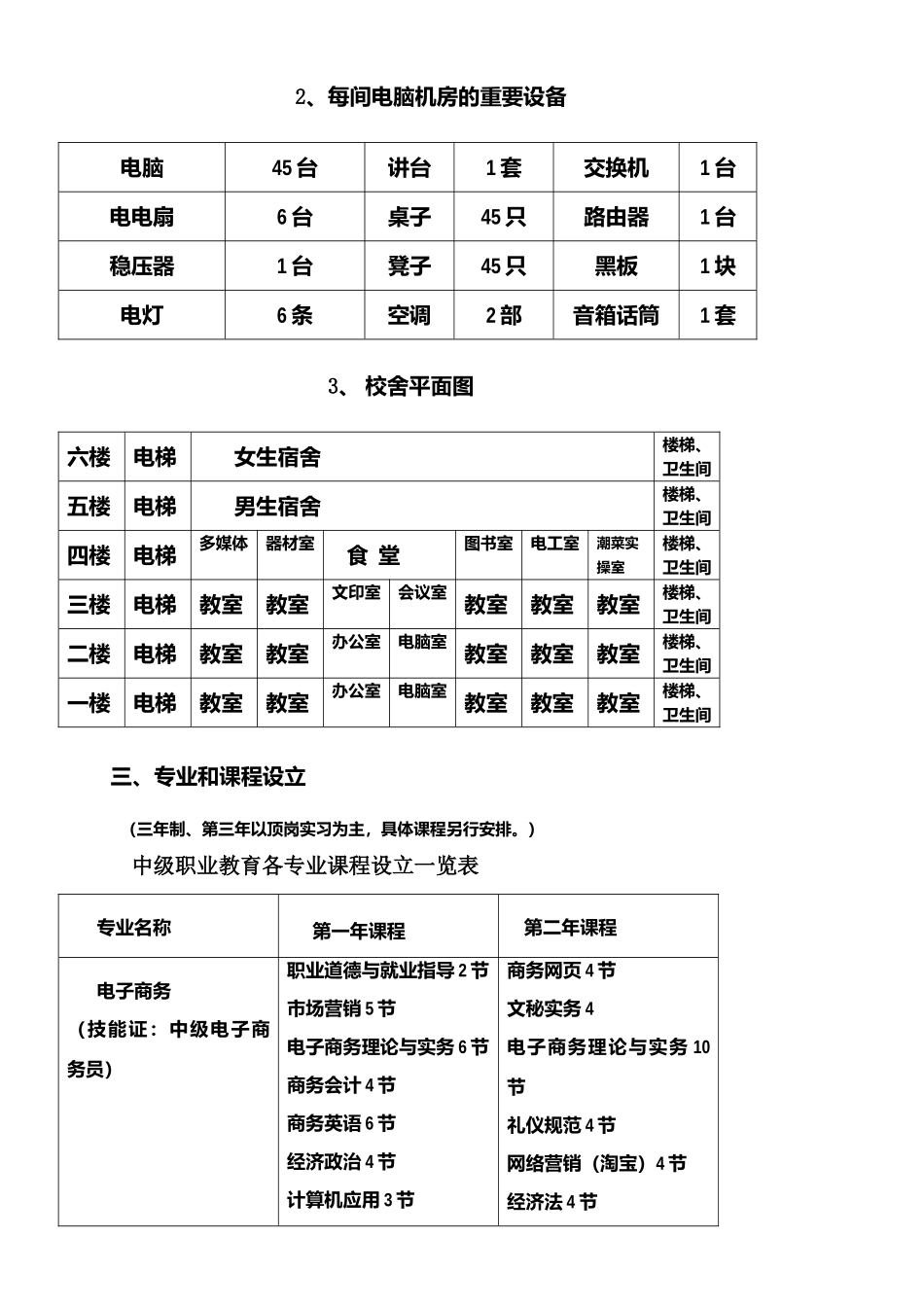 2025年全日制技工学校建设方案_第3页