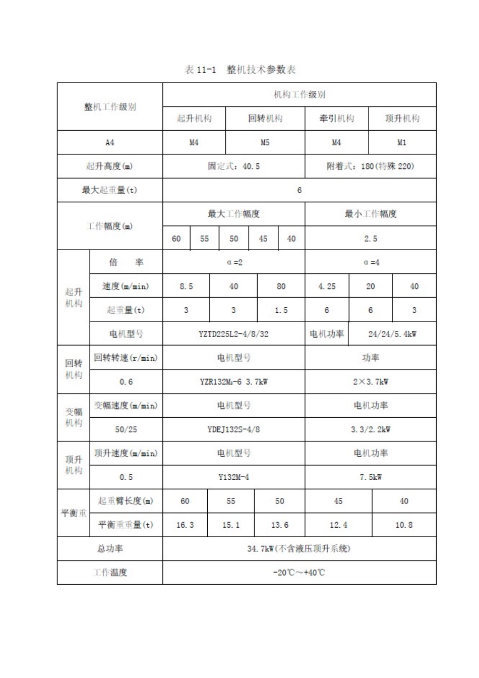 2025年塔吊基础方案终稿_第2页