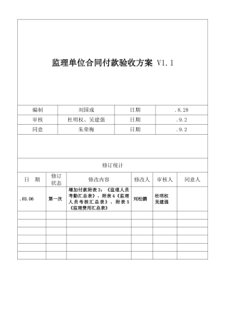 2025年验收方案模板