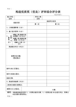 2025年结构评优表格