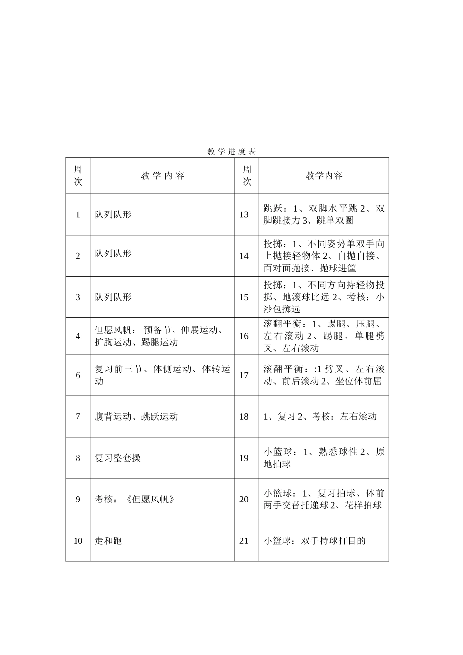 2025年小学一年级体育教学计划及教学进度表_第2页