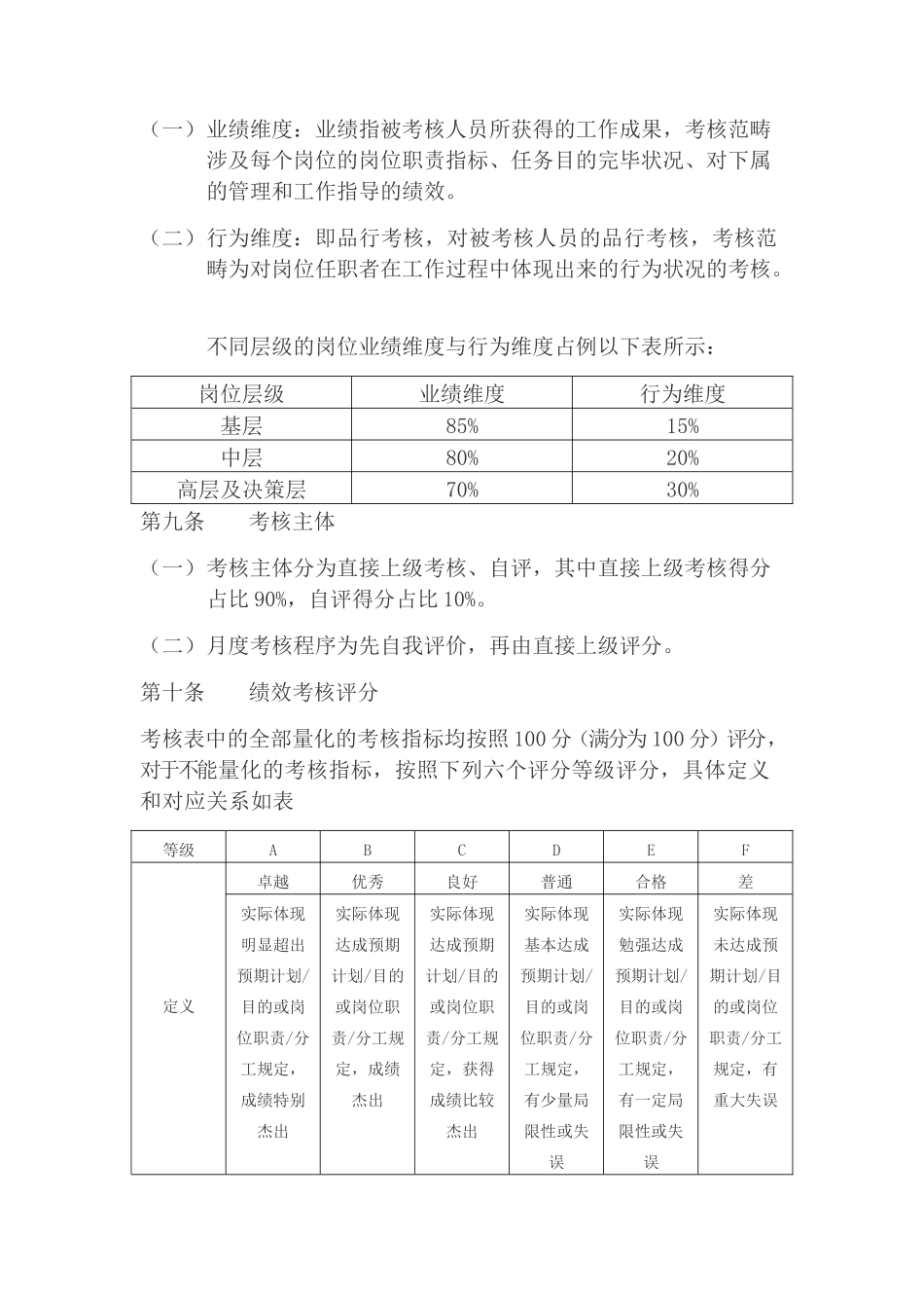 2025年绩效考核方案_第3页