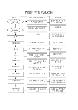 2025年档案归档流程图