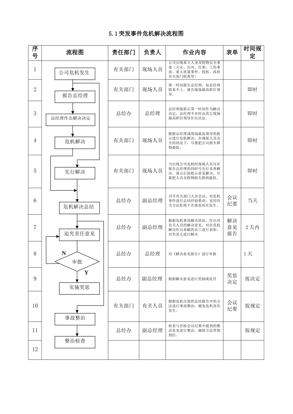 2025年危机处理流程图_第1页