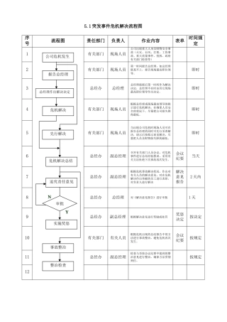 2025年危机处理流程图