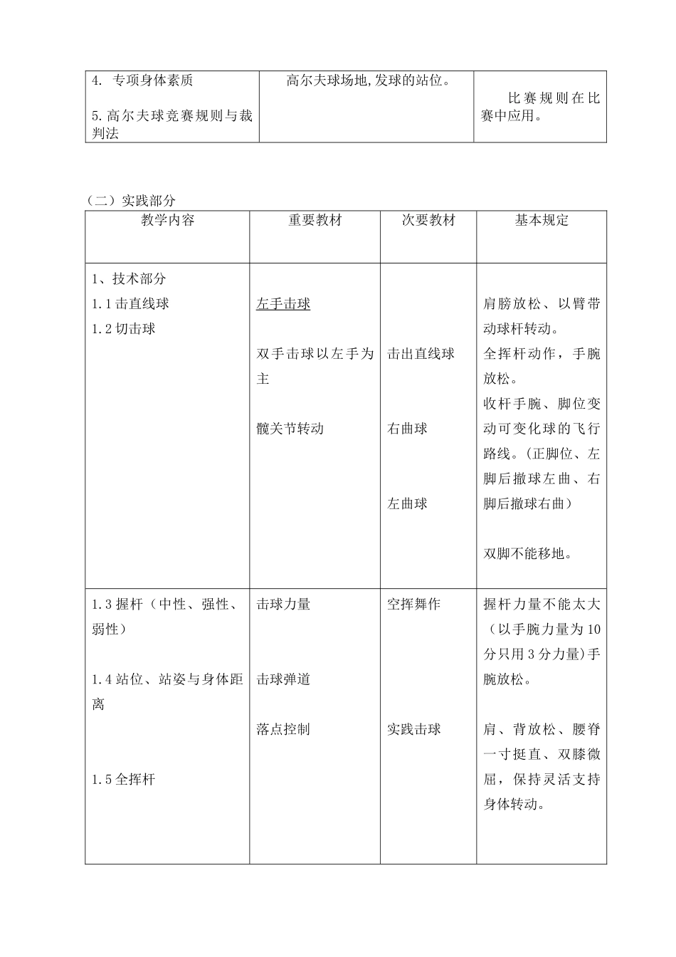 2025年高尔夫球教学大纲_第2页