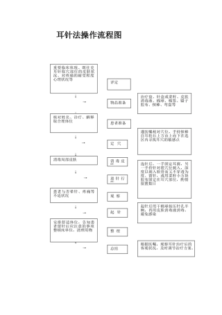 2025年耳针法操作流程图