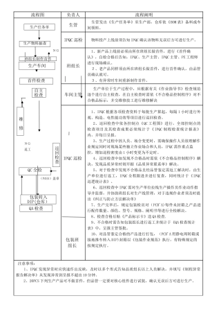 2025年IPQC流程图
