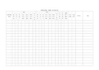 2025年给排水运行记录表
