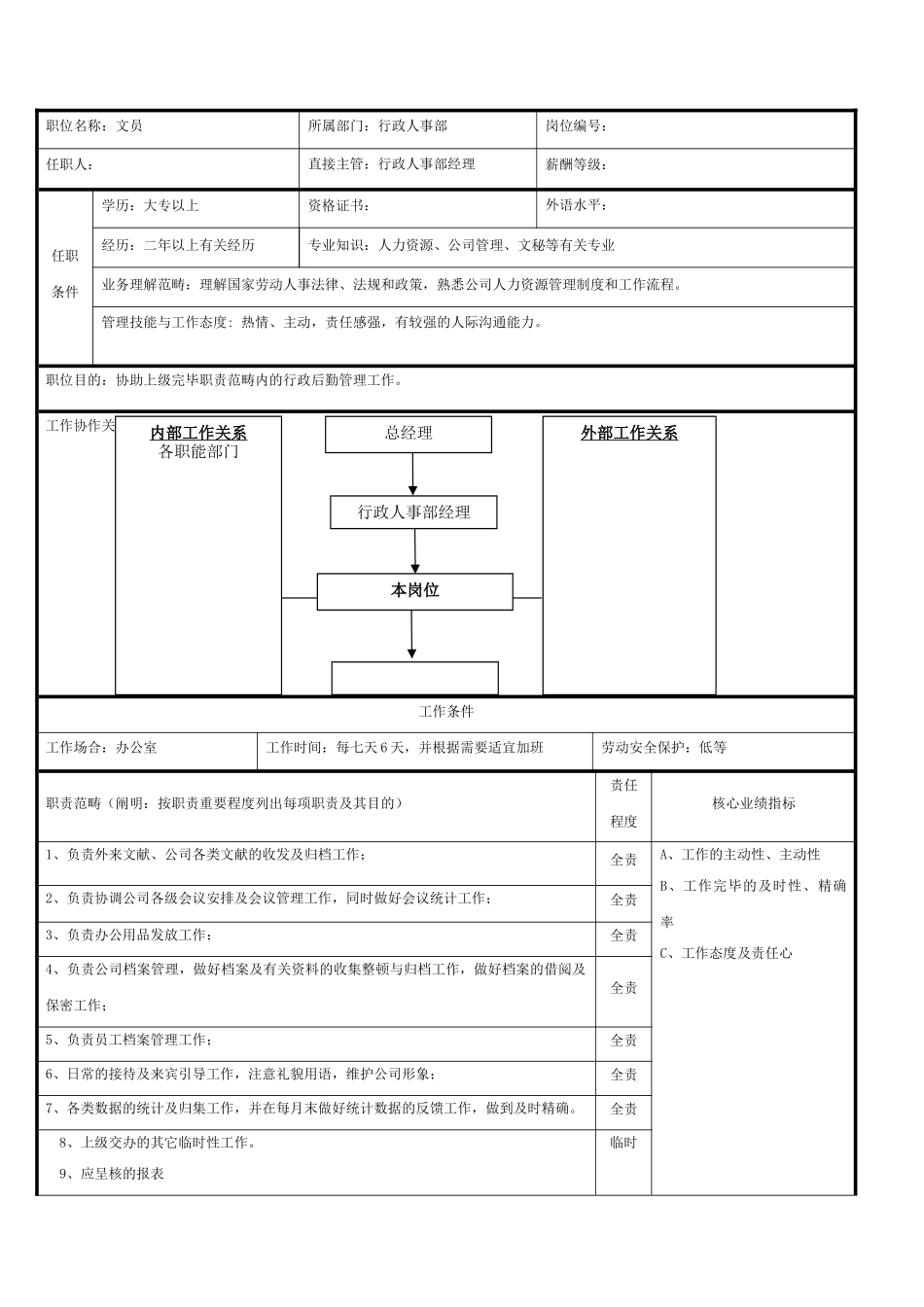 2025年文员岗位说明书_第1页