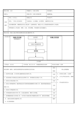 2025年文员岗位说明书