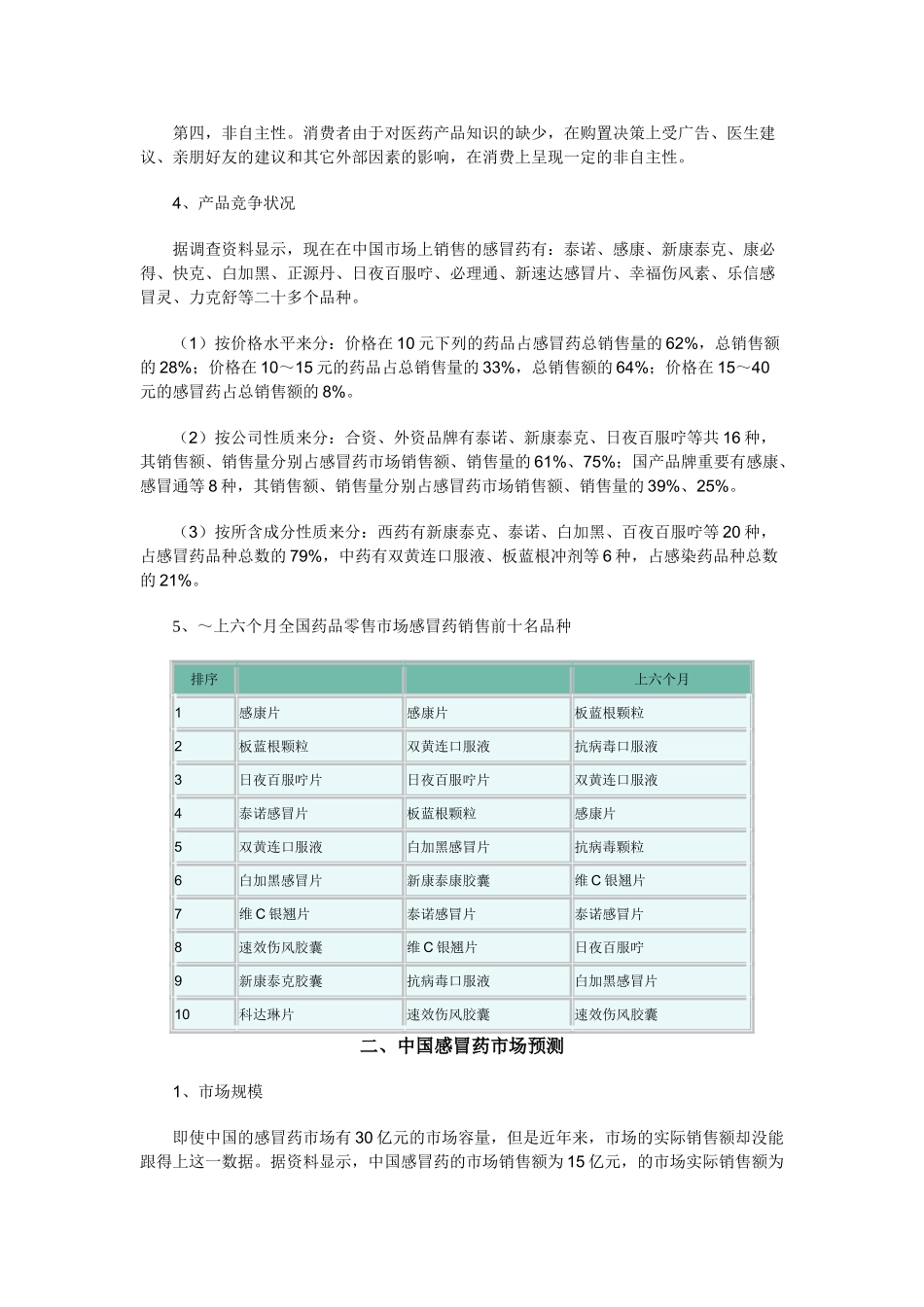 2025年感冒药市场分析_第2页