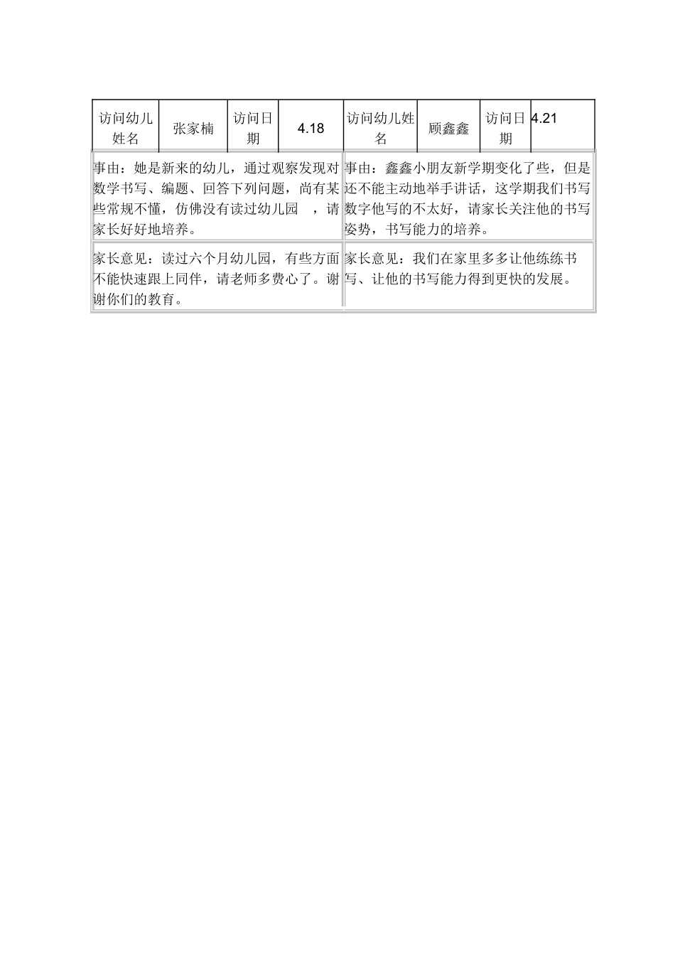 2025年幼儿园大班家访记录表_第2页