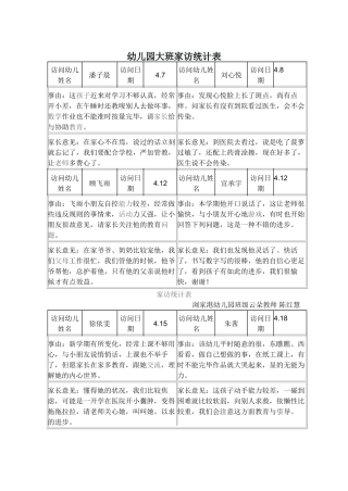 2025年幼儿园大班家访记录表