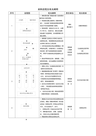 2025年采购流程图