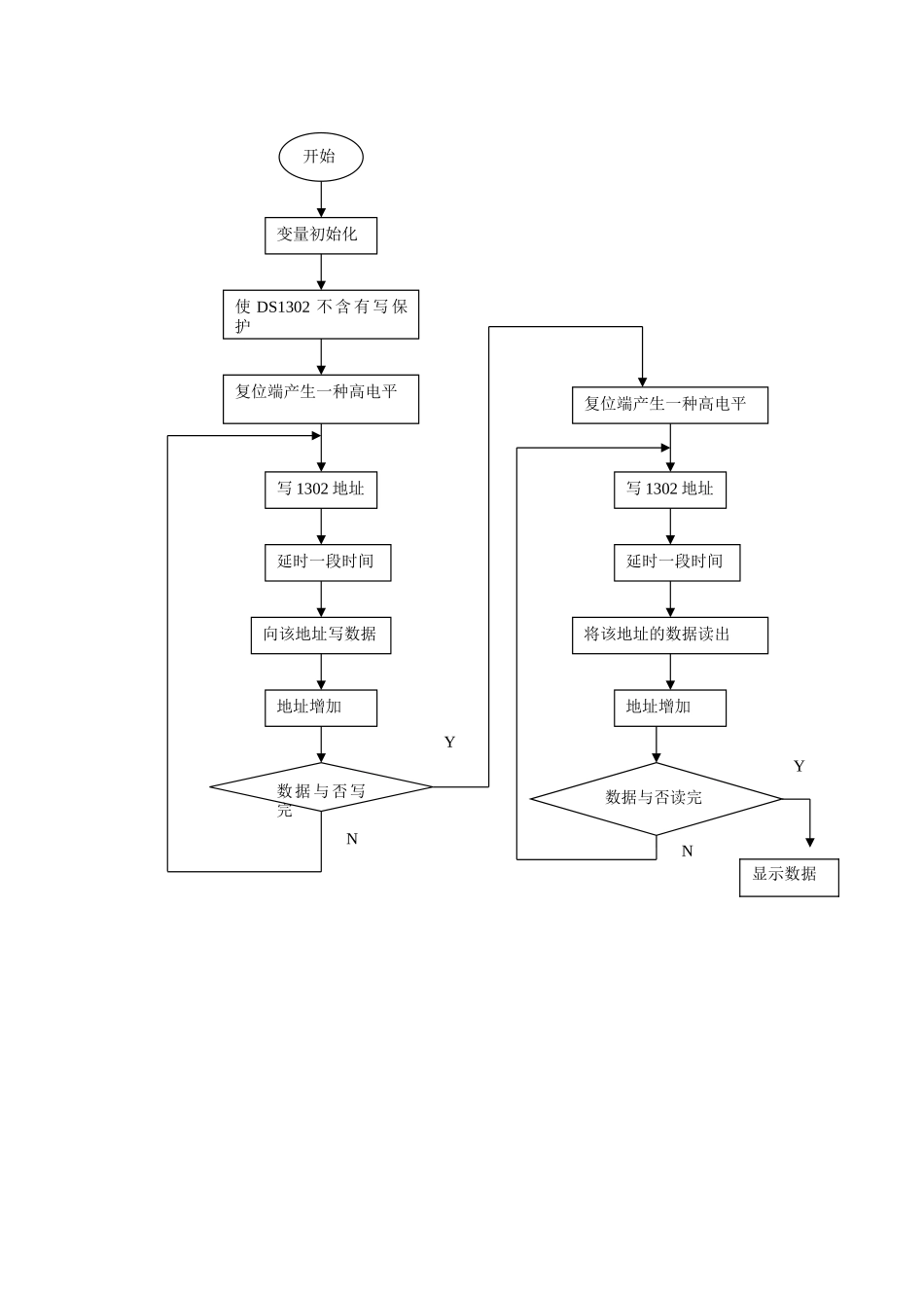 2025年DS1302流程图_第1页