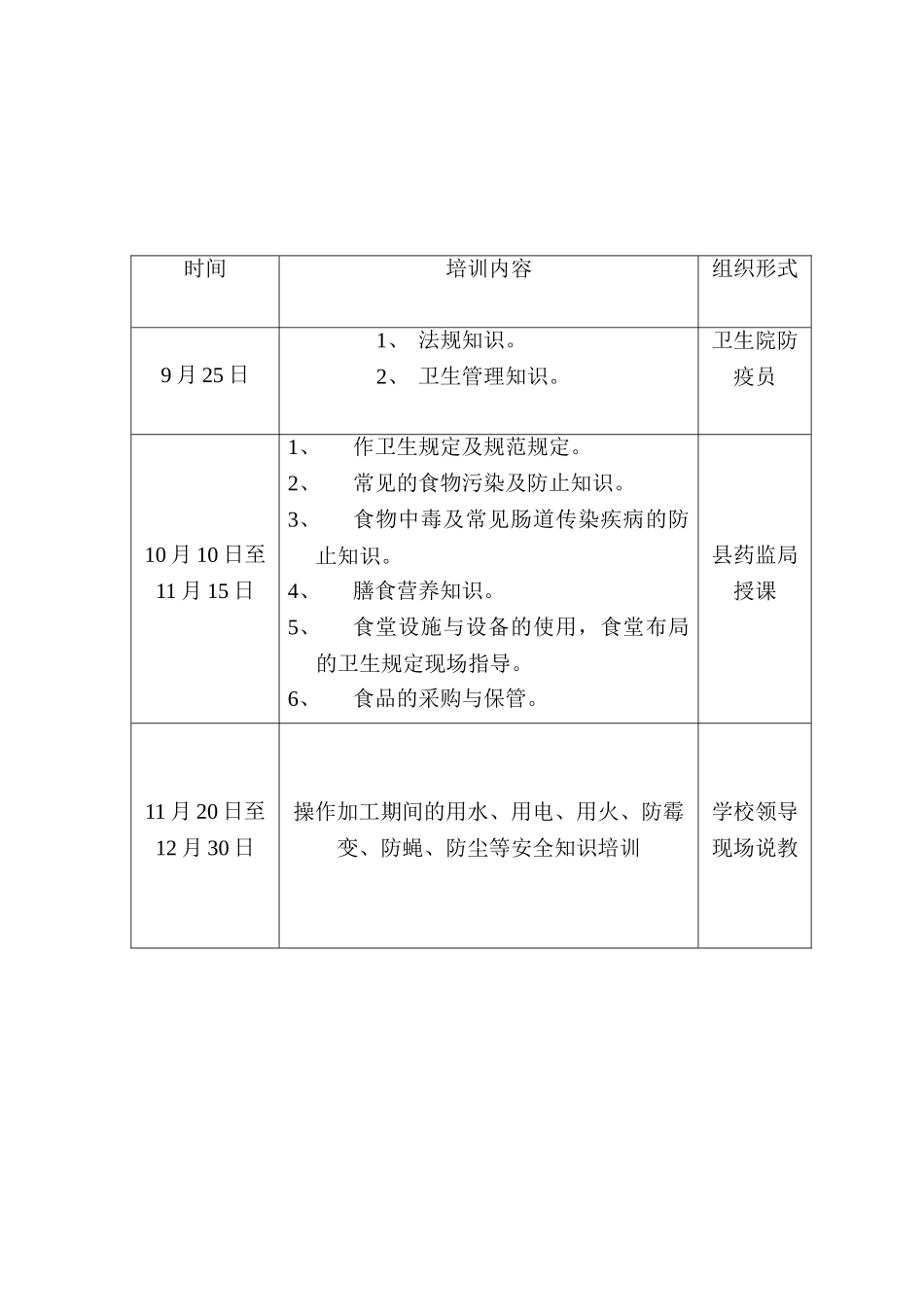 2025年中心小学食品安全工作培训计划_第2页