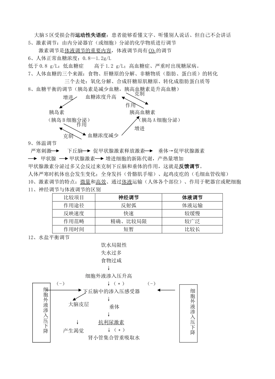 2025年生物必修三复习提纲生物必修人教版_第2页