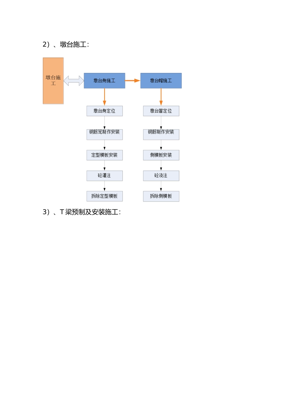 2025年桥梁工程施工流程_第2页