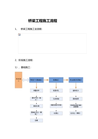 2025年桥梁工程施工流程