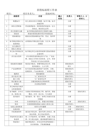2025年招投标流程工作表