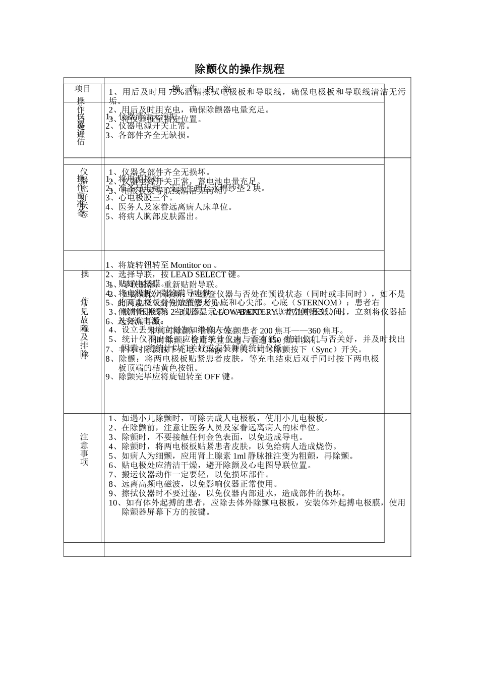 2025年除颤仪的操作规程_第1页