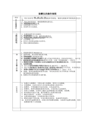 2025年除颤仪的操作规程