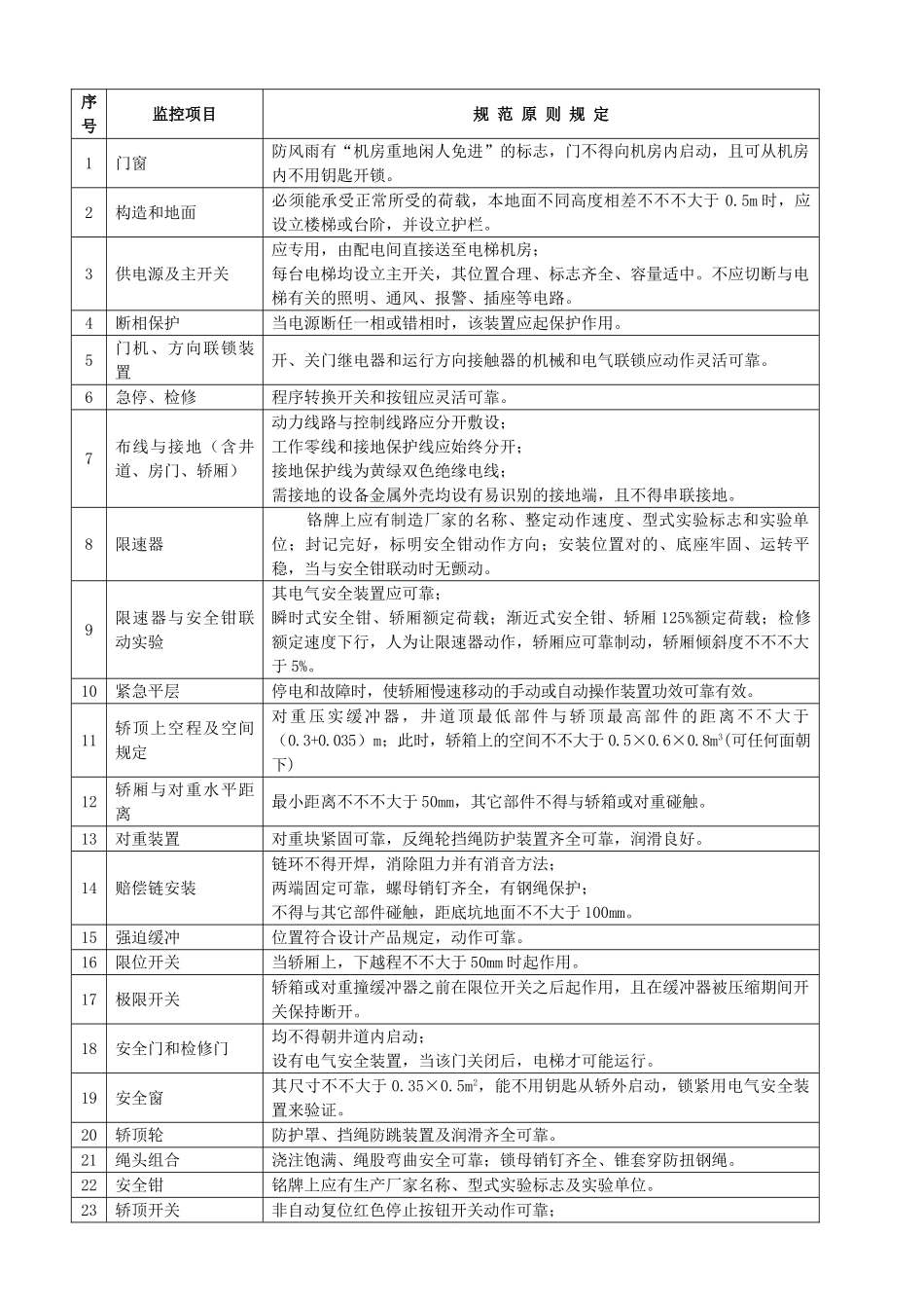 2025年电梯工程 监理细则_第2页