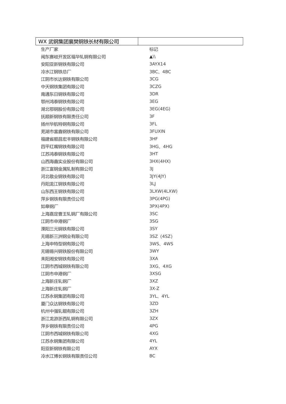 2025年钢筋生产厂家标识及对应印记字母_第3页