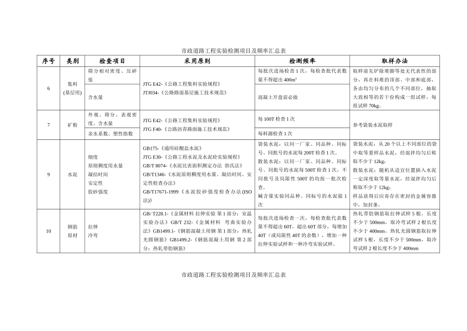 2025年市政道路检测频率_第2页
