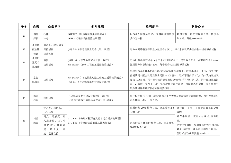2025年市政道路检测频率_第3页