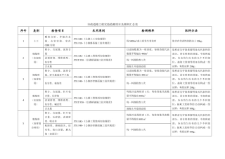 2025年市政道路检测频率