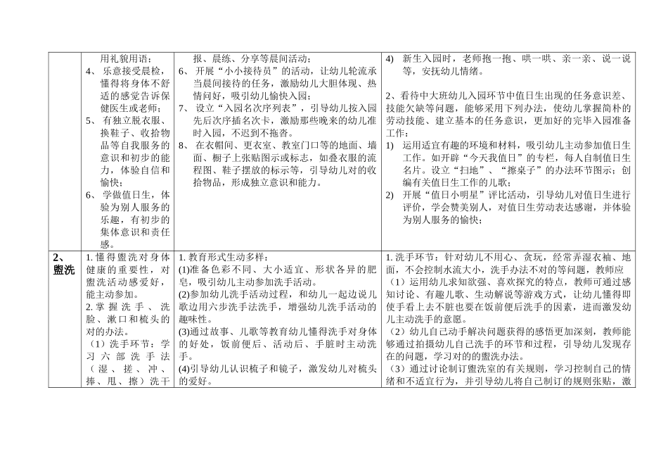 2025年幼儿园生活活动保教一体化生常规要求及指导建议要点课案_第2页