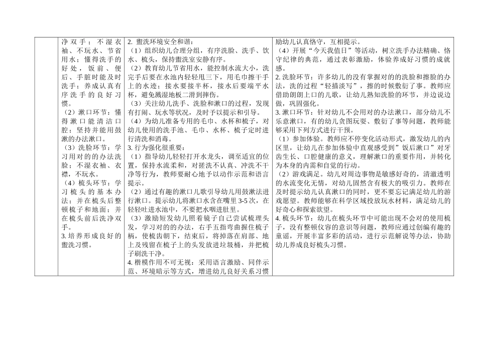 2025年幼儿园生活活动保教一体化生常规要求及指导建议要点课案_第3页