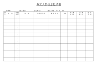 2025年务工人员信息登记表
