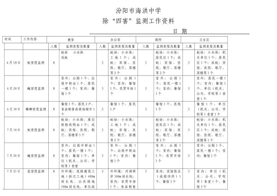2025年除四害监测资料_第1页